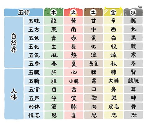 5行|五行篇